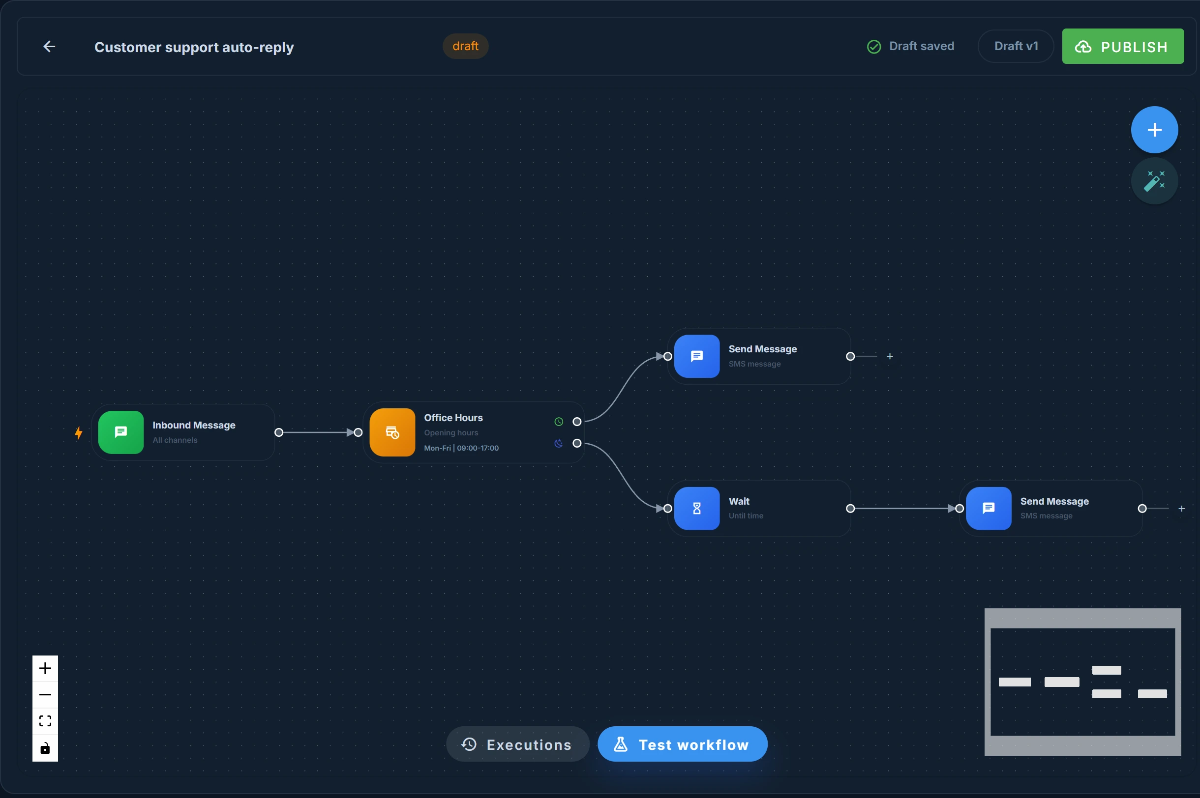 The visual workflow builder in Smstools: an SMS auto-reply flow with an office-hours condition and two branches